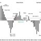 Underlying sales growth, y-on-y, for key US teen retailers. Dotted line is the long-term average.